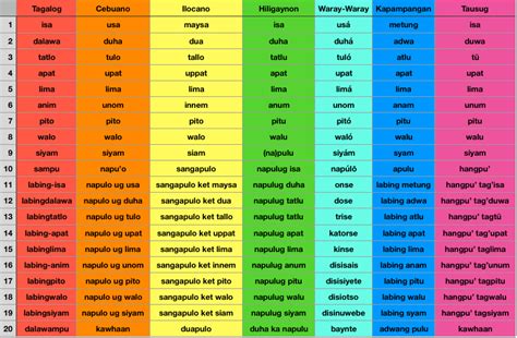 number language translator|google translate numbers.